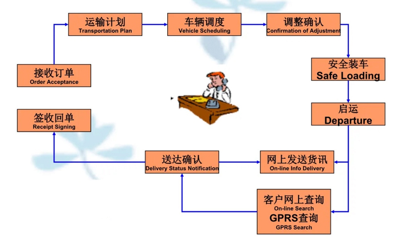 苏州到察雅搬家公司-苏州到察雅长途搬家公司